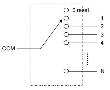 1x64 optical switch