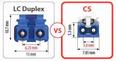 CS connector