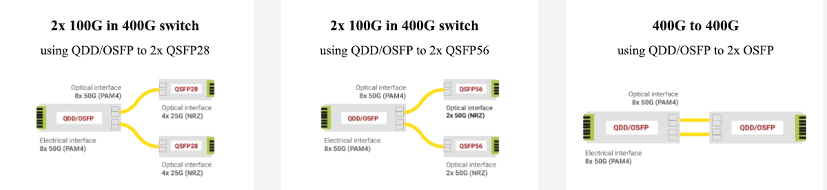 cs fiber connector