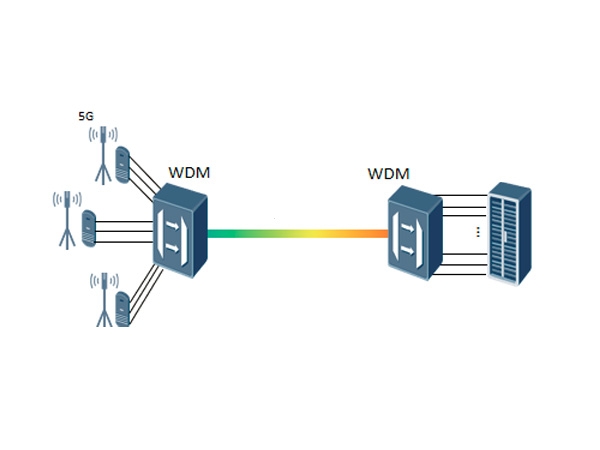 5G Fronthaul in Network China