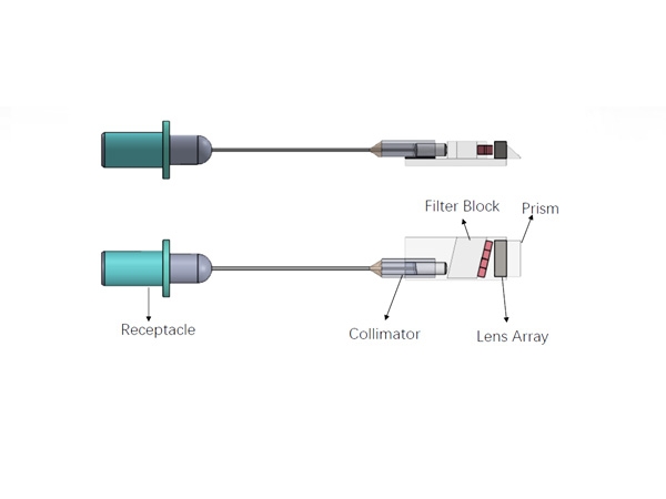 HyOptic designs CWDM4 LC receptacle for 4x100G optical transceivers