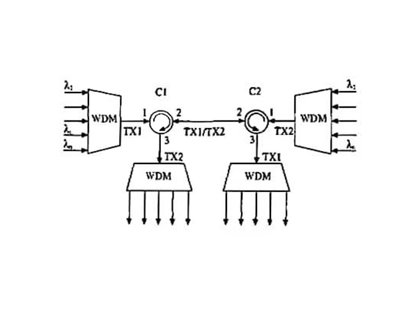 The main features and application scenarios of optical fiber ringer