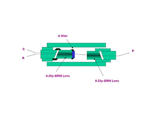 WDM Multiplexed Optical Receiver Module Patent Helps Optical Module Development