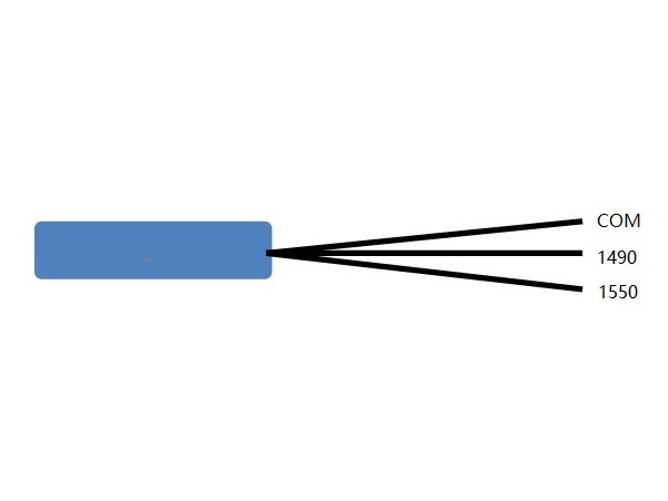 HyOptic mini WDM 1490 1550 is widely used for 10G BIDI 80KM