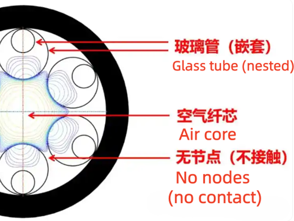 What is a Hollow Optical Fiber? How is it Different from Traditional Solid Optical Fibers?...
