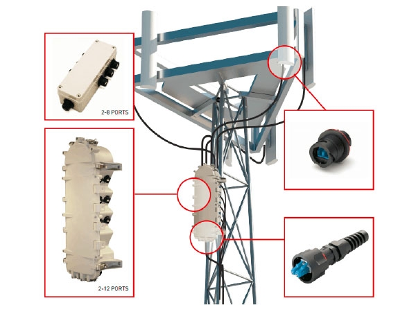 Optical Connector Waterproof Solutions