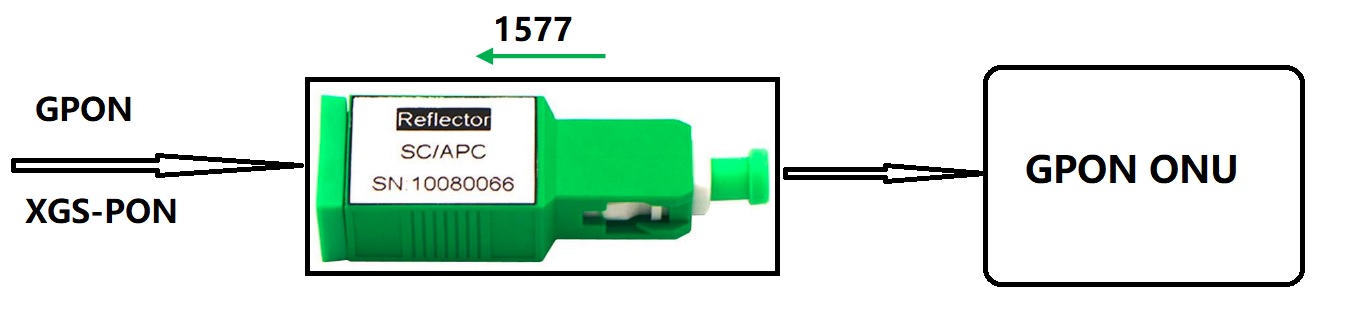 FWDM blocking 1577nm