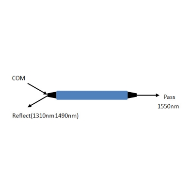 FWDM 1310nm 1490nm 1550nm