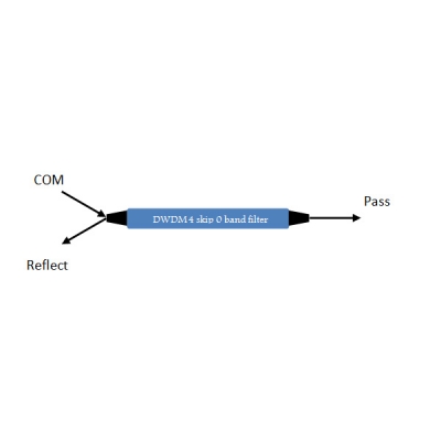 Filtro de banda DWDM 4 skip 0 