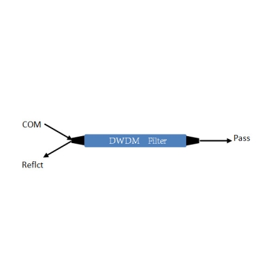 Filtro CWDM