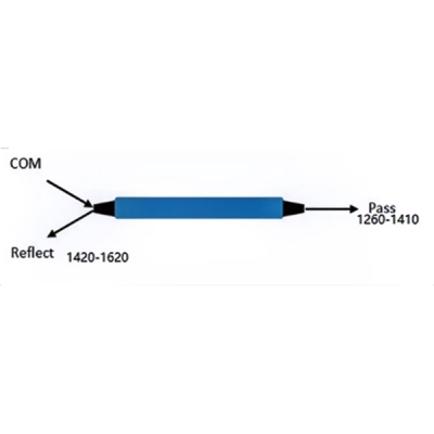 FWDM filter Pass 1260-1410nm Reflect 1420-1620nm