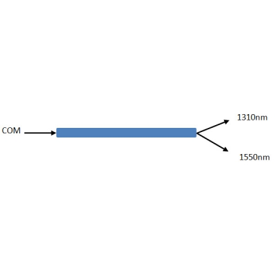 Fusionado WDM 1310 1550