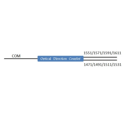 Optical Direction Coupler