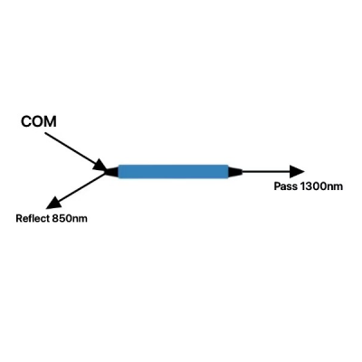 850/1300nm Filter WDM