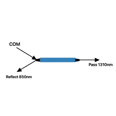 850/1310nm Filter WDM