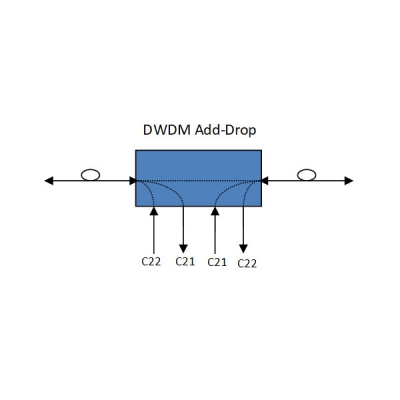 DWDM Agregar gota de fibra única