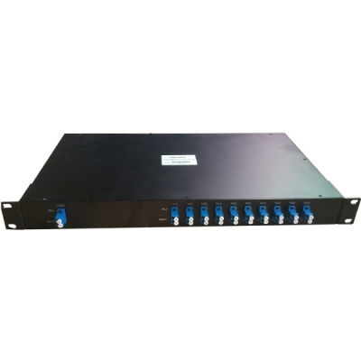 CWDM Rack Mount