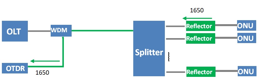 reflector for otdr 1650nm
